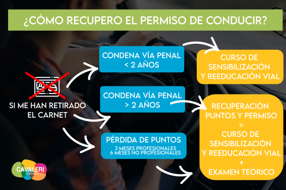 recuperación puntos total